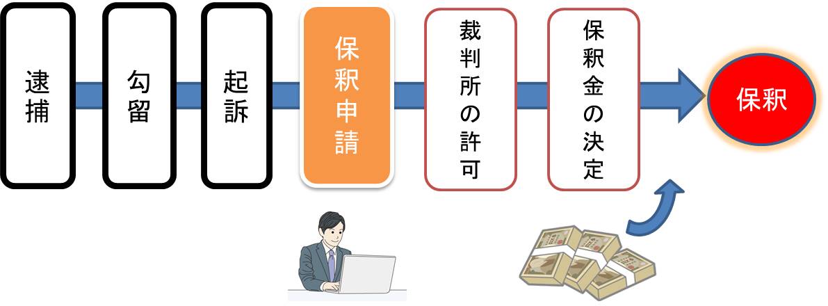 保釈についてお悩みの方へ 埼玉の弁護士による刑事事件無料相談